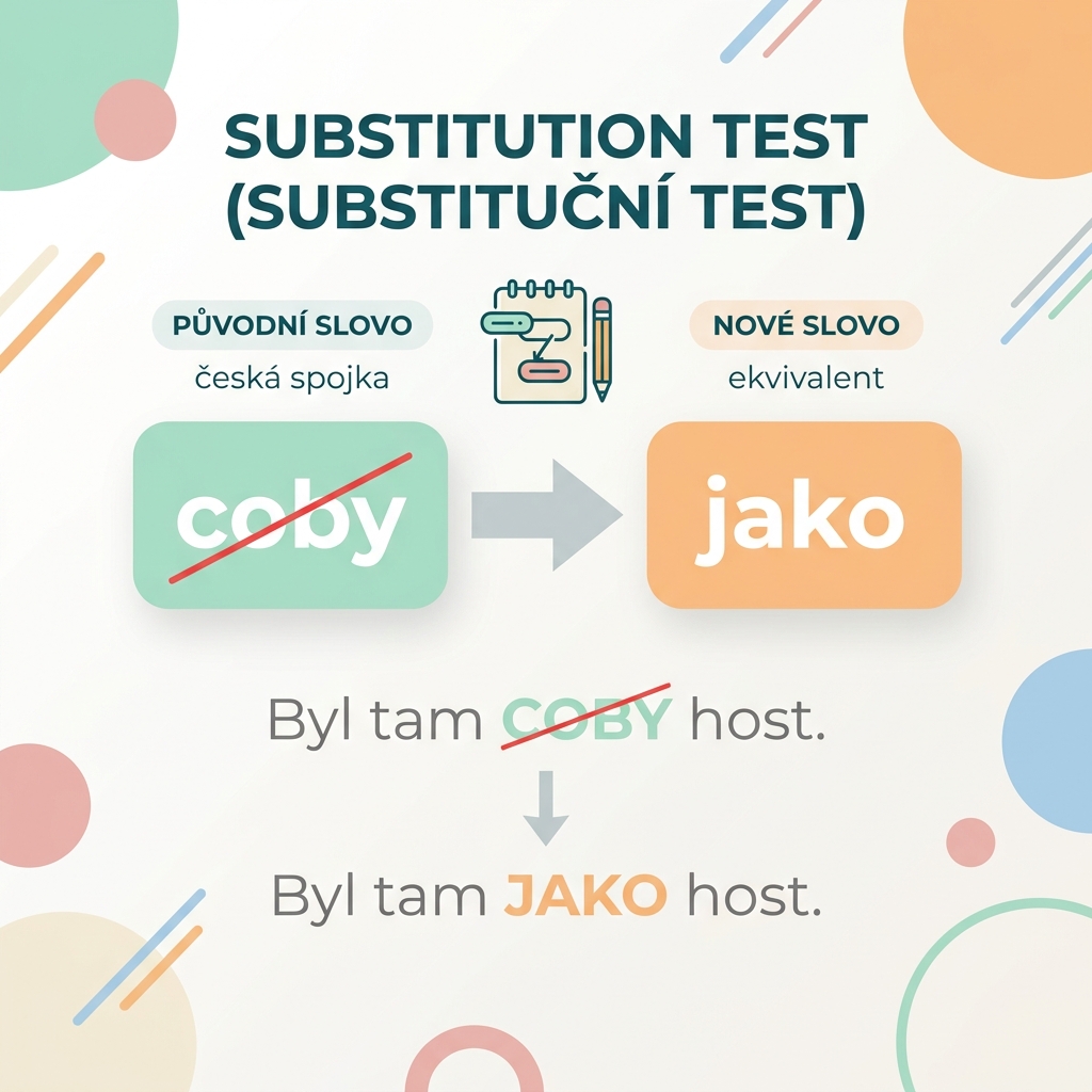 Rozdíl coby a co by: Správné použití a příklady 2 Rozdíl coby co by test nahrazení v praxi
