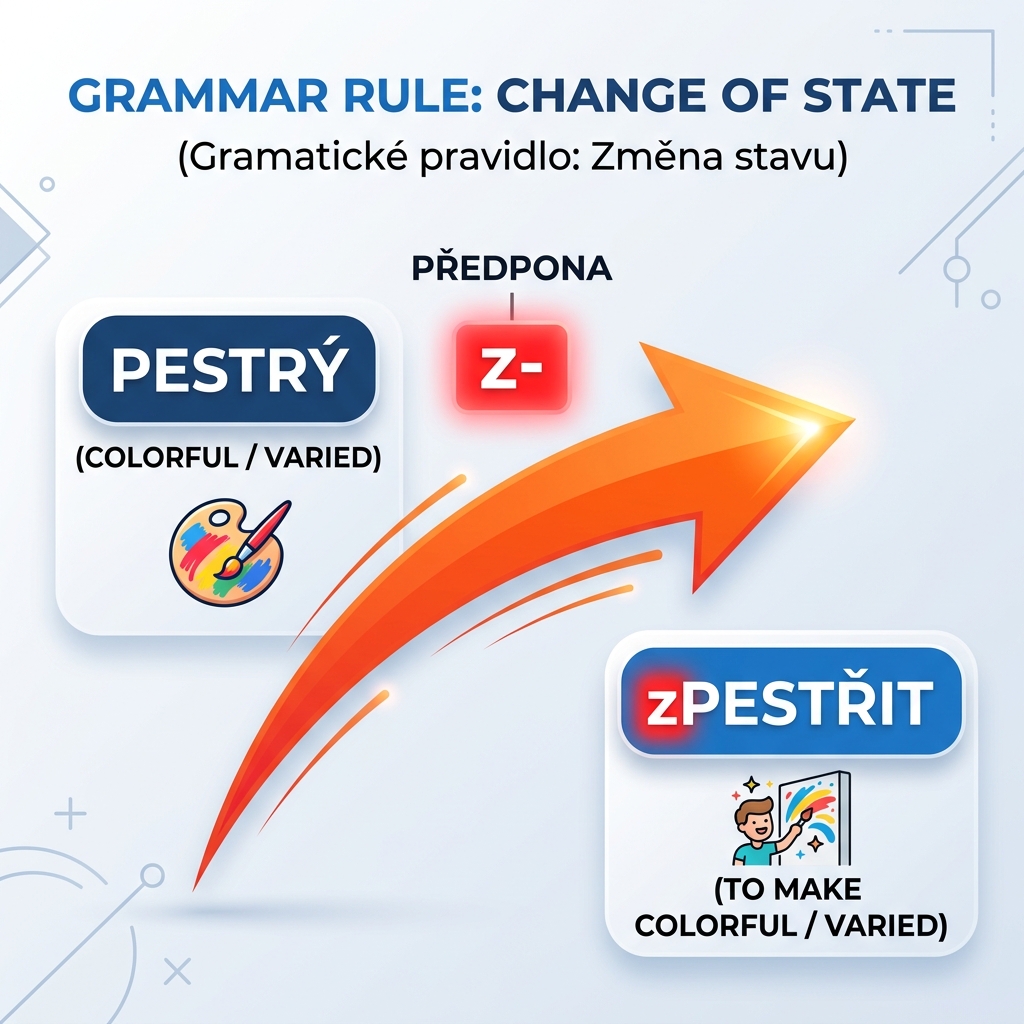 Podobná slova s předponou z jako zocelit a zpochybnit