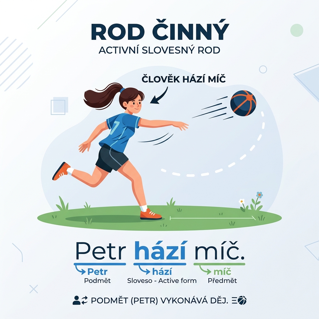 Rozdíl mezi rodem činným a trpným v praxi